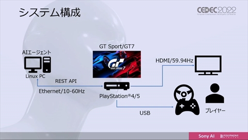 ꡼ No.014 | CEDEC 2022ϡ֥ġꥹפΥȥå˾AIGran Turismo SophyɤϡɤΤ褦˳ؽܻؤΤ