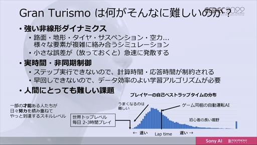 ꡼ No.017 | CEDEC 2022ϡ֥ġꥹפΥȥå˾AIGran Turismo SophyɤϡɤΤ褦˳ؽܻؤΤ