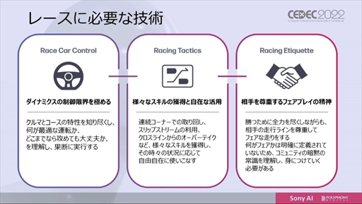 ꡼ No.019 | CEDEC 2022ϡ֥ġꥹפΥȥå˾AIGran Turismo SophyɤϡɤΤ褦˳ؽܻؤΤ