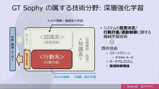 ꡼ No.020 | CEDEC 2022ϡ֥ġꥹפΥȥå˾AIGran Turismo SophyɤϡɤΤ褦˳ؽܻؤΤ
