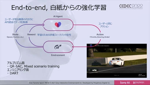 ꡼ No.022 | CEDEC 2022ϡ֥ġꥹפΥȥå˾AIGran Turismo SophyɤϡɤΤ褦˳ؽܻؤΤ