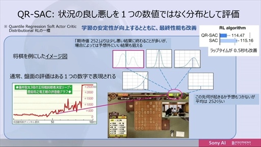꡼ No.025 | CEDEC 2022ϡ֥ġꥹפΥȥå˾AIGran Turismo SophyɤϡɤΤ褦˳ؽܻؤΤ