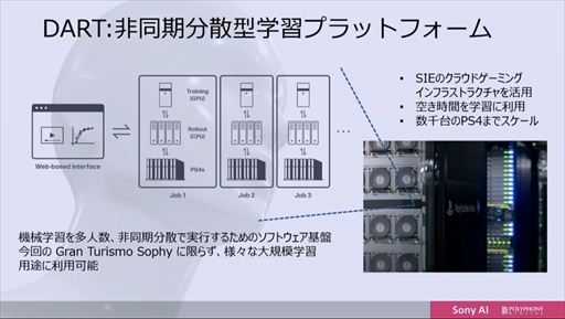 ꡼ No.026 | CEDEC 2022ϡ֥ġꥹפΥȥå˾AIGran Turismo SophyɤϡɤΤ褦˳ؽܻؤΤ