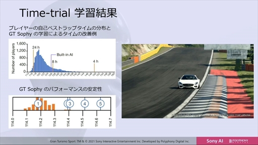 ꡼ No.027 | CEDEC 2022ϡ֥ġꥹפΥȥå˾AIGran Turismo SophyɤϡɤΤ褦˳ؽܻؤΤ