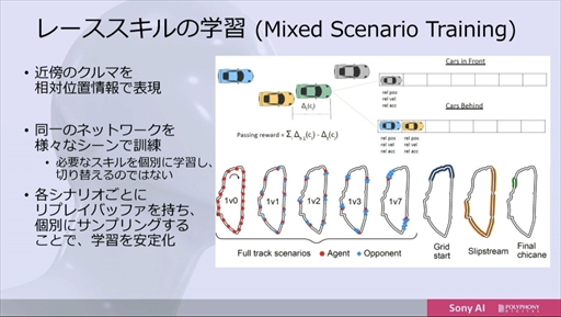 ꡼ No.028 | CEDEC 2022ϡ֥ġꥹפΥȥå˾AIGran Turismo SophyɤϡɤΤ褦˳ؽܻؤΤ