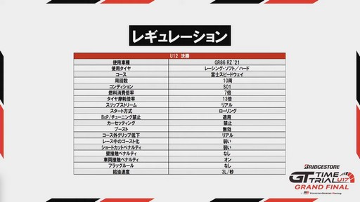画像ギャラリー No.004のサムネイル画像 / 「グランツーリスモ7」を用いたレース大会「BRIDGESTONE GTタイムトライアル U17 by TOYOTA GAZOO Racing」の決勝大会をレポート