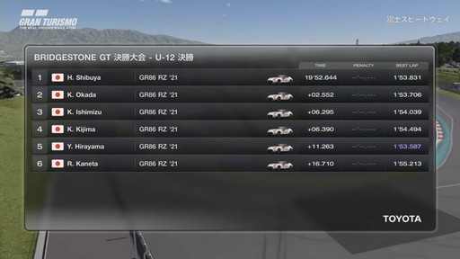 画像ギャラリー No.008のサムネイル画像 / 「グランツーリスモ7」を用いたレース大会「BRIDGESTONE GTタイムトライアル U17 by TOYOTA GAZOO Racing」の決勝大会をレポート