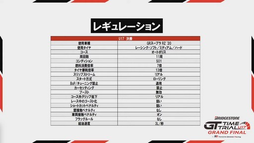 画像ギャラリー No.009のサムネイル画像 / 「グランツーリスモ7」を用いたレース大会「BRIDGESTONE GTタイムトライアル U17 by TOYOTA GAZOO Racing」の決勝大会をレポート