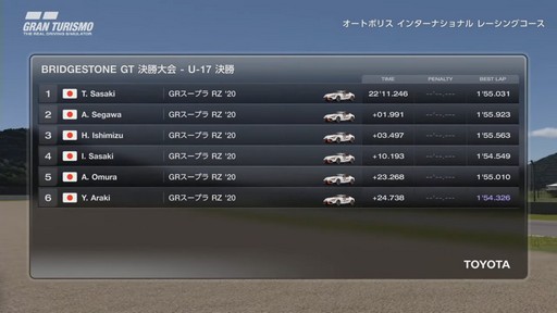 画像ギャラリー No.013のサムネイル画像 / 「グランツーリスモ7」を用いたレース大会「BRIDGESTONE GTタイムトライアル U17 by TOYOTA GAZOO Racing」の決勝大会をレポート