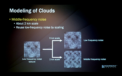 画像集 No.009のサムネイル画像 / ［GDC 2023］「グランツーリスモ7」でリアルな雲を表現したリアルタイム雲生成の秘密