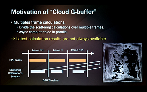 画像集 No.019のサムネイル画像 / ［GDC 2023］「グランツーリスモ7」でリアルな雲を表現したリアルタイム雲生成の秘密