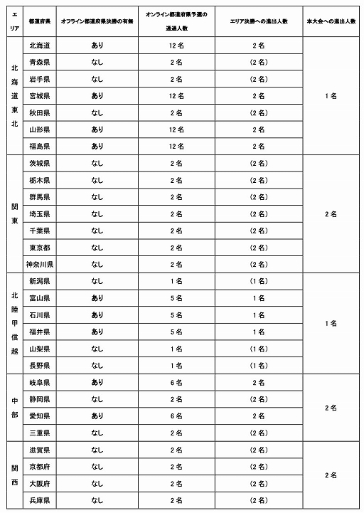 ꡼ No.002 | ƻܸйeݡ긢 2023֥ġꥹ7硤饤ͽ711000˳ϡάư
