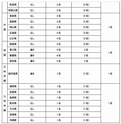 ꡼ No.003 | ƻܸйeݡ긢 2023֥ġꥹ7硤饤ͽ711000˳ϡάư