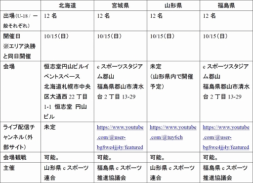 ꡼ No.004 | ƻܸйeݡ긢 2023 KAGOSHIMA֥ġꥹ7硤о򤫤ꥢ辡820˳