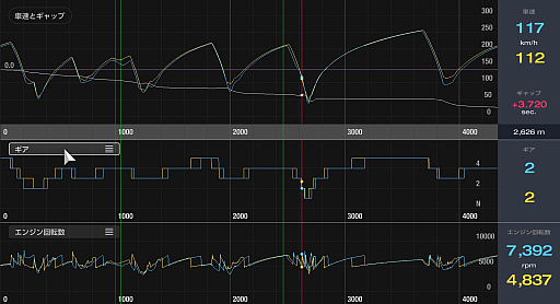 画像ギャラリー No.011のサムネイル画像 / 一流と凡人の差はどこにあるのか？　「グランツーリスモ7」に実装された「データロガー」で，走りの違いを探ってみる