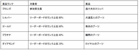 ꡼ No.013 | PS5ǡ֥ӥåġӥåɥ٥㡼ס®򶥤ԡɥ󥸤8֥ååפ
