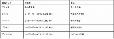 ꡼ No.014 | PS5ǡ֥ӥåġӥåɥ٥㡼ס®򶥤ԡɥ󥸤8֥ååפ