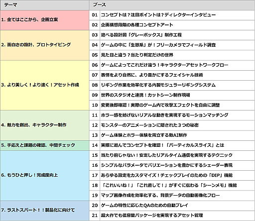 画像ギャラリー No.002のサムネイル画像 / カプコン,ゲーム開発に関する体験型イベント「オープンカンファレンス RE:2022」を大阪と東京で開催へ