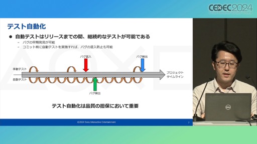 ꡼ No.004Υͥ / ץ쥤ޤॷƥൡǽƥȤưAIѤȤϡPS5ΥƥॽեȥQAμȤߤҲ𤷤åݡȡCEDEC 2024