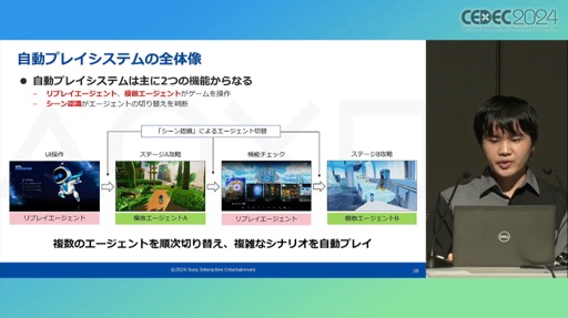 ꡼ No.017Υͥ / ץ쥤ޤॷƥൡǽƥȤưAIѤȤϡPS5ΥƥॽեȥQAμȤߤҲ𤷤åݡȡCEDEC 2024