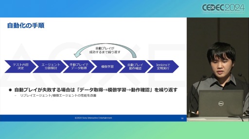 ꡼ No.018Υͥ / ץ쥤ޤॷƥൡǽƥȤưAIѤȤϡPS5ΥƥॽեȥQAμȤߤҲ𤷤åݡȡCEDEC 2024