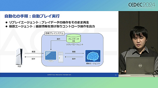 ꡼ No.021Υͥ / ץ쥤ޤॷƥൡǽƥȤưAIѤȤϡPS5ΥƥॽեȥQAμȤߤҲ𤷤åݡȡCEDEC 2024