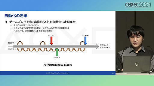 ꡼ No.022Υͥ / ץ쥤ޤॷƥൡǽƥȤưAIѤȤϡPS5ΥƥॽեȥQAμȤߤҲ𤷤åݡȡCEDEC 2024