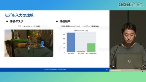 ꡼ No.030Υͥ / ץ쥤ޤॷƥൡǽƥȤưAIѤȤϡPS5ΥƥॽեȥQAμȤߤҲ𤷤åݡȡCEDEC 2024