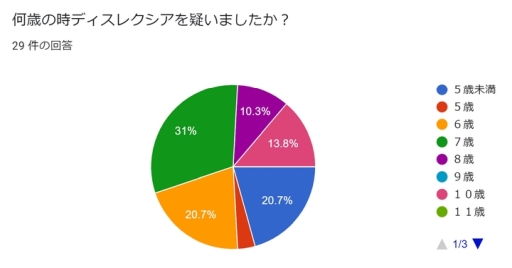 ꡼ No.001Υͥ / SwitchǡɤȥGO!פθ̤Фͤ96.6󡣽ɼԥ󥱡Ȥη̤