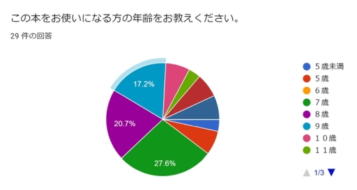 ꡼ No.002Υͥ / SwitchǡɤȥGO!פθ̤Фͤ96.6󡣽ɼԥ󥱡Ȥη̤