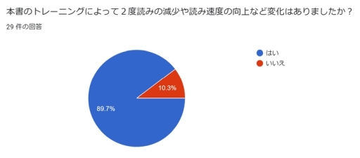 ꡼ No.003Υͥ / SwitchǡɤȥGO!פθ̤Фͤ96.6󡣽ɼԥ󥱡Ȥη̤