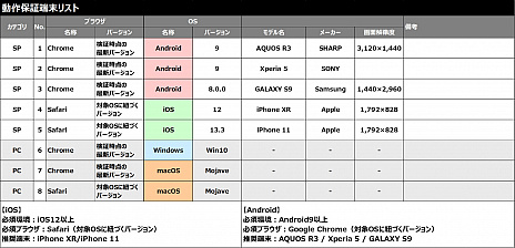 ���������꡼ No.007�Υ���ͥ������ / �ꥺ�ॢ��������KINGDOM HEARTS Melody of Memory�פ�����ȯ�䡣 ��ʹ�̺��깭��ʤɤ����Ѥ��Ƴڤ�����θ���AR�ࡼ�ӡ��θ�����