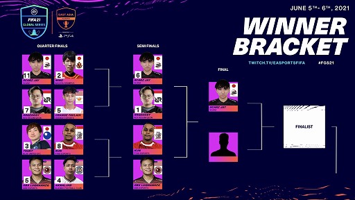 ꡼ No.002 | SCARZJay꤬FIFA 21 Global Series East Asia Qualifier PlayoffsפǡFIFA eWorld Cupɤνо츢