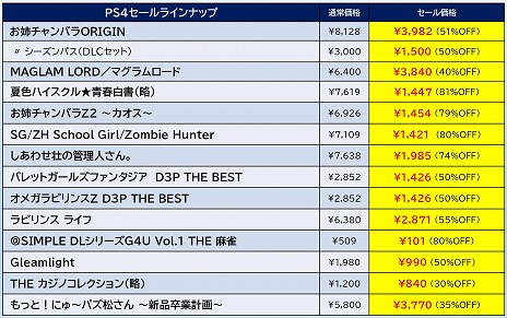 ꡼ No.010 | ϵɱҷץ꡼֤ХХORIGINפ档PS StoreΡTOKYO GAME SHOW SALEɤD3P