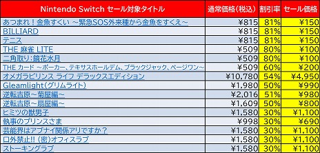 ꡼ No.003Υͥ / ֥ǥܥϵɱҷפۤSwitch/3DSDLեȤоݤȤǥ꡼ѥ֥å㡼Ρȵɤ