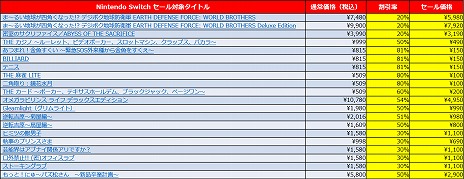 ���������꡼ No.002�Υ���ͥ������ / �֥ǥ��ܥ��ϵ��ɱҷ���̵���θ��Ǥ��ۿ���ǰ�����ȥ��ץ�󥰥����� ��2�ơɤ��˥�ƥ�ɡ�e����åפǳ��š��оݥ����ȥ뤬����81�󥪥դ�