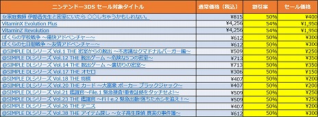 ���������꡼ No.003�Υ���ͥ������ / �֥ǥ��ܥ��ϵ��ɱҷ���̵���θ��Ǥ��ۿ���ǰ�����ȥ��ץ�󥰥����� ��2�ơɤ��˥�ƥ�ɡ�e����åפǳ��š��оݥ����ȥ뤬����81�󥪥դ�