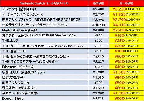 ���������꡼ No.004�Υ���ͥ������ / �֥ǥ��ܥ��ϵ��ɱҷ��פ��̩���Υ�����ե������פʤɡ�Switch/3DS����DL���ʤ�����81�󥪥ա�D3P�Υ��ޡ���������2�Ƥ�����