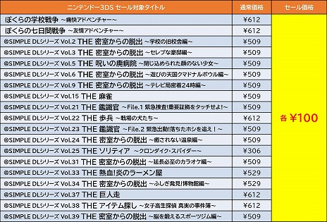 ���������꡼ No.008�Υ���ͥ������ / �֥ǥ��ܥ��ϵ��ɱҷ��פ��̩���Υ�����ե������פʤɡ�Switch/3DS����DL���ʤ�����81�󥪥ա�D3P�Υ��ޡ���������2�Ƥ�����