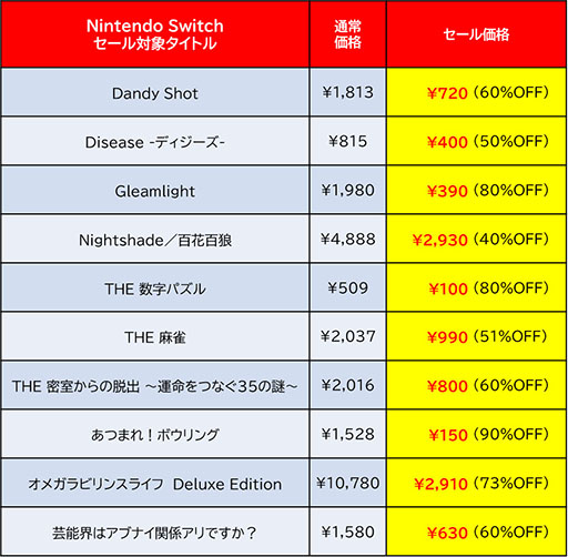 ���������꡼ No.002�Υ���ͥ������ / Switch�ǡ֥ǥ��ܥ��ϵ��ɱҷ���ά�ˡפ�֥���饤�ᥤ�ǥ�פ��������оݤˡ��ǥ������꡼�Ρ�Early Summer Sale�ס���������