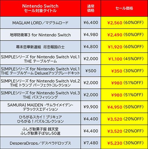 ���������꡼ No.004�Υ���ͥ������ / Switch�ǡ֥ǥ��ܥ��ϵ��ɱҷ���ά�ˡפ�֥���饤�ᥤ�ǥ�פ��������оݤˡ��ǥ������꡼�Ρ�Early Summer Sale�ס���������