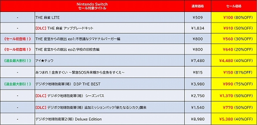 ���������꡼ No.008�Υ���ͥ������ / �֤��Υ���1+2�ס֥ǥӥ塼�ץ��������� ���å��󥰥��ե��ץ�������о졣�֥ǥ��ܥ��ϵ��ɱҷ���ά�ˡס֥��������奦�פϲ���������