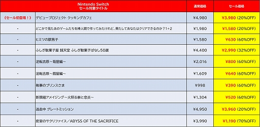 ���������꡼ No.010�Υ���ͥ������ / �֤��Υ���1+2�ס֥ǥӥ塼�ץ��������� ���å��󥰥��ե��ץ�������о졣�֥ǥ��ܥ��ϵ��ɱҷ���ά�ˡס֥��������奦�פϲ���������