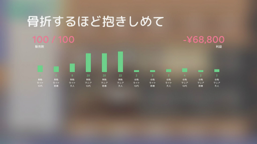 ꡼ No.021 | Idol Managerθǥץ쥤ݡȡڤ䤫΢Ƿ깭륢ɥץǥ塼ȤΥꥢ