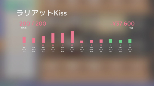 ꡼ No.028 | Idol Managerθǥץ쥤ݡȡڤ䤫΢Ƿ깭륢ɥץǥ塼ȤΥꥢ