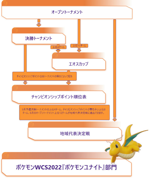 ���������꡼ No.002�Υ���ͥ������ / �֥ݥ�����ʥ��ȡץ��ɥ����ԥ��󥷥åץ���������2022������