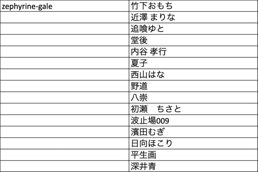 ���������꡼ No.003�Υ���ͥ������ / ��Pokémon Trading Card Game ���饹�ȥ졼����󥳥�ƥ��� 2022�װ켡������̤����