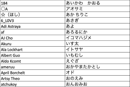 ���������꡼ No.005�Υ���ͥ������ / ��Pokémon Trading Card Game ���饹�ȥ졼����󥳥�ƥ��� 2022�װ켡������̤����