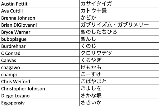 ���������꡼ No.006�Υ���ͥ������ / ��Pokémon Trading Card Game ���饹�ȥ졼����󥳥�ƥ��� 2022�װ켡������̤����