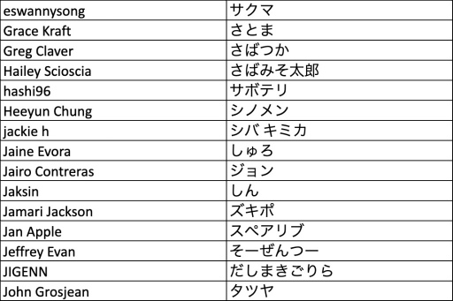 ���������꡼ No.007�Υ���ͥ������ / ��Pokémon Trading Card Game ���饹�ȥ졼����󥳥�ƥ��� 2022�װ켡������̤����